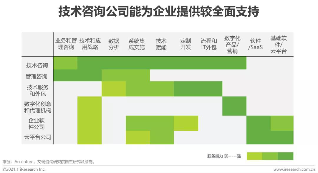 数字驱动 业务赋能 企业数字化转型的讨论与思考