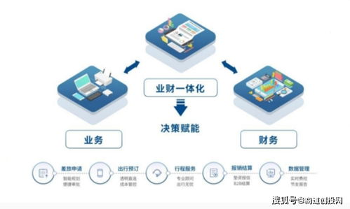 在途商旅完成数千万美金B轮融资，以业财一体化重塑差旅管理新生态