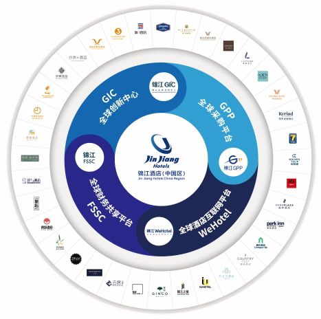 销售易助力锦江酒店 数字化赋能加盟商，共筑增长新蓝海