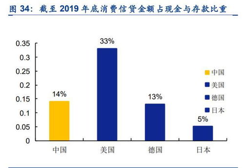 京东数科商业模式转型升级与数字科技驱动的大数据革命