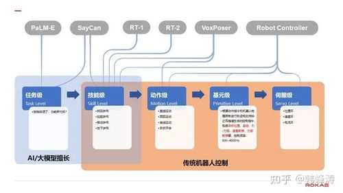 数字技术赋能 大模型破解机器人专业技能学习难题